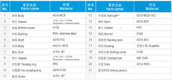 半球閥基本參數