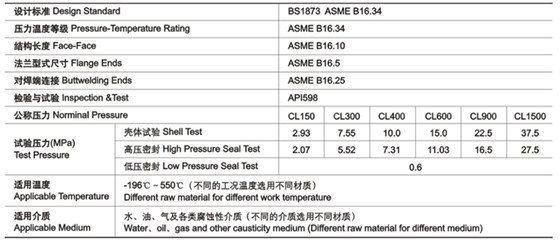 明杆升(shēng)降式鑄鋼(gāng)截止閥技術性(xìng)能規範