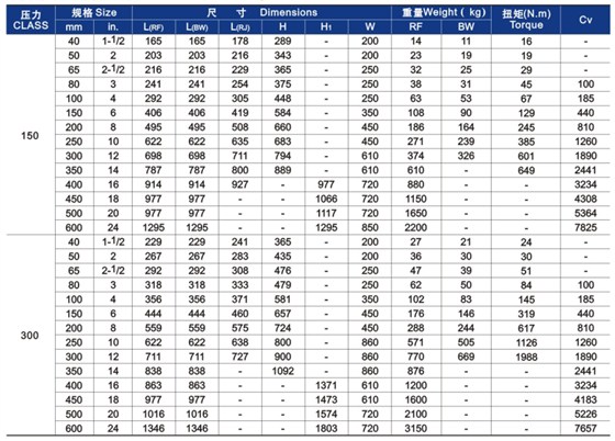 明杆升降(jiàng)式(shì)鑄鋼截(jié)止閥主要外形尺寸和重量