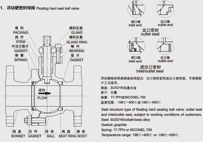 浮動硬(yìng)密封球閥結構尺寸圖