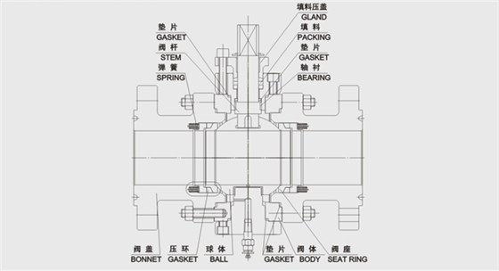 固定硬密封球(qiú)閥結構尺寸