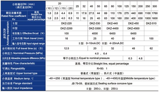 電(diàn)動(dòng)套筒調節閥主要技術參數