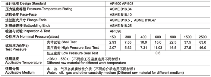 明杆升(shēng)降式鑄鋼閘閥技術規範