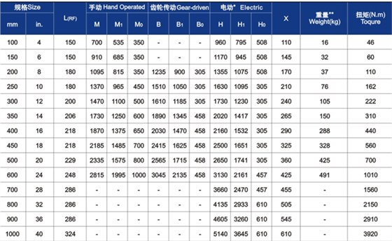 平闆式閘(zhá)閥主要外形尺寸(cùn)與重量