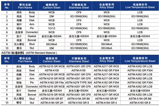 鑄鋼(gāng)旋(xuán)啟式止回(huí)閥材料明細