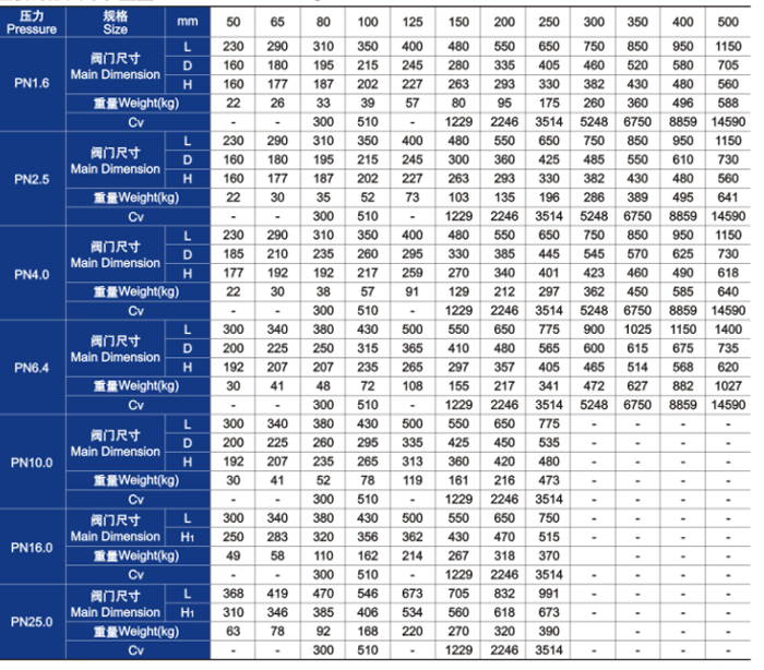 鑄鋼旋啟式止回閥主要外形尺寸和重量(liàng)