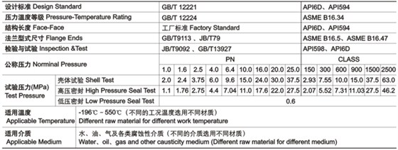 對(duì)夾雙瓣式止回閥技術性能規(guī)範