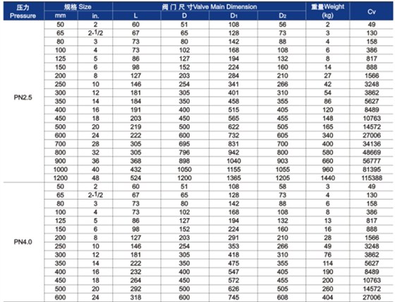 對夾雙瓣式止回閥主要外(wài)形尺寸和重量