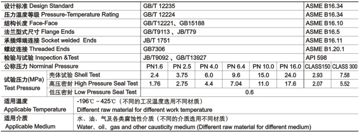 柱(zhù)塞閥技術性能規(guī)範