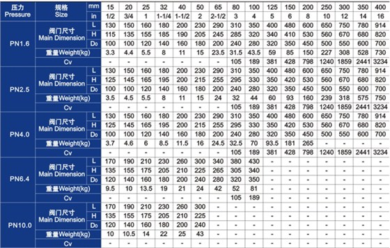 柱塞(sāi)閥主要外形尺寸和重量