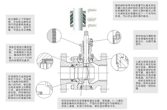 分體式煤灰煤漿(jiāng)控制閥結構尺寸圖