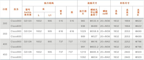 鎖渣、鎖(suǒ)鬥閥及沖洗(xǐ)水閥結構尺(chǐ)寸表（帶手輪）