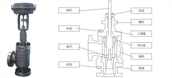 黑水角型調節閥産品結構圖