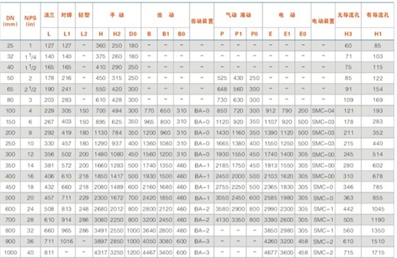 平闆(pǎn)閘閥主要外形尺寸及重量