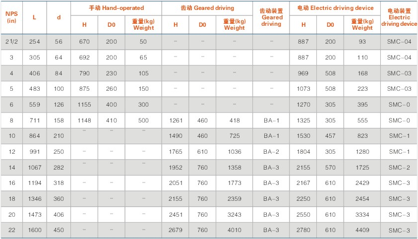 美标電站閘閥外形尺寸及重(zhòng)量