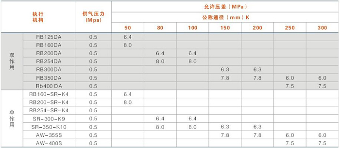 允許(xǔ)壓差