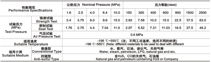 産品性能(néng)規範