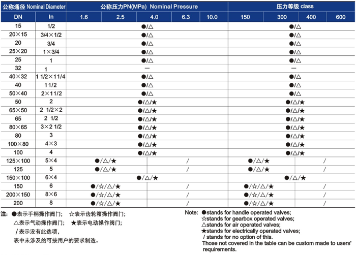 供(gòng)貨範圍2