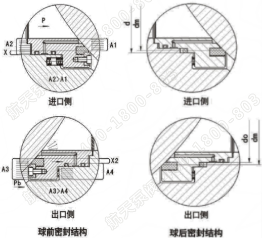 球前球後密封(fēng)結構