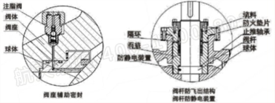 洩壓結構、緊急救護結構