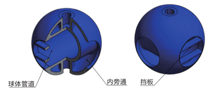 II型清(qīng)管裝置