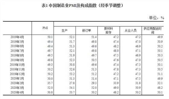 pmi構成指數(shù)