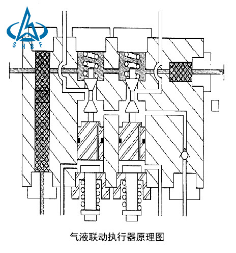 結(jié)構圖-