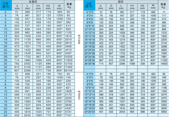 鑄鋼固定球閥