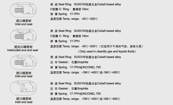 固定硬(yìng)密封球閥閥(fá)座