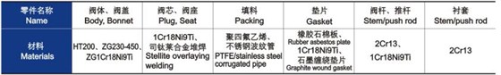 電動(dòng)三通(tōng)合流、分流(liú)調節(jiē)閥主(zhǔ)要零件材(cái)料