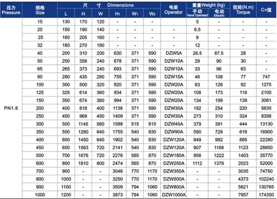 gb楔式(shì)閘閥外形(xíng)尺寸和重(zhòng)量
