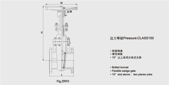 明杆(gǎn)升降式鑄鋼閘(zhá)閥尺寸結構圖
