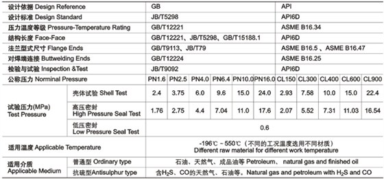 平闆(pǎn)式閘(zhá)閥技(jì)術性能規範