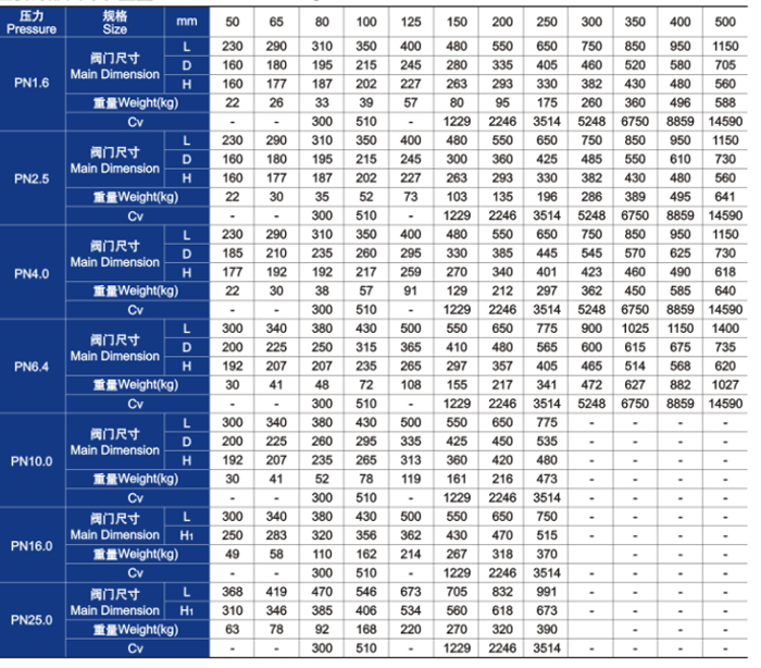 鑄鋼旋啟式止回閥主(zhǔ)要外形(xíng)尺寸和重量(liàng)