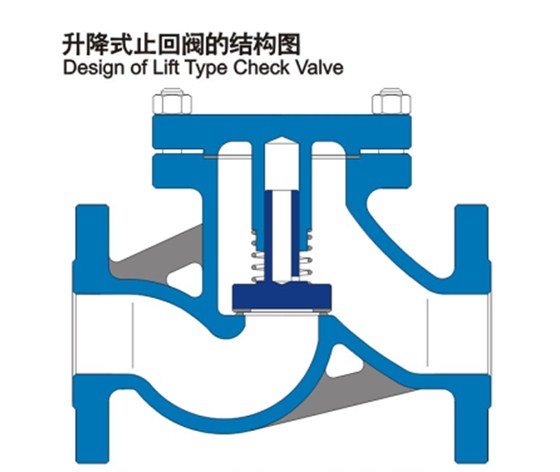 升降式止(zhǐ)回(huí)閥的結構圖