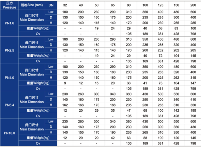 升降(jiàng)式止回(huí)閥主要外形尺(chǐ)寸和重(zhòng)量