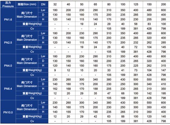 升(shēng)降式止(zhǐ)回閥主要(yào)外形尺寸和重量