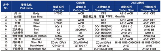 柱塞閥(fá)材料明細(xì)