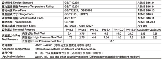 柱塞閥技術(shù)性能規範
