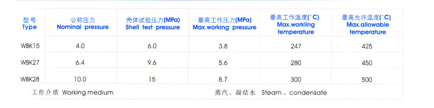 雙金屬片式蒸(zhēng)汽疏水閥性能規範