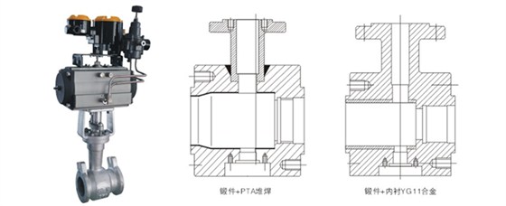 偏心(xīn)旋(xuán)轉(zhuǎn)煤灰煤漿(jiāng)控制(zhì)閥結構圖