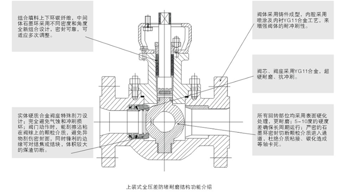 上裝式煤灰煤(méi)漿(jiāng)控制(zhì)閥結構(gòu)尺寸(cùn)圖(tú)