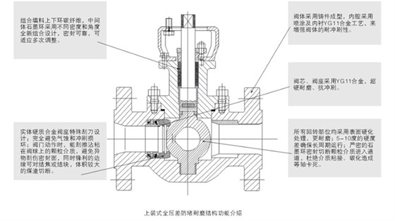 上(shàng)裝(zhuāng)式煤(méi)灰煤(méi)漿控制閥(fá)結構(gòu)尺寸(cùn)圖