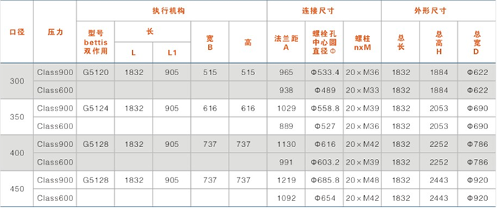 鎖渣、鎖鬥(dòu)閥及沖洗(xǐ)水閥結構(gòu)尺(chǐ)寸表（帶(dài)手輪）
