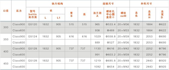 鎖(suǒ)渣、鎖(suǒ)鬥閥(fá)及沖(chòng)洗水(shuǐ)閥結(jié)構尺寸(cùn)表（帶手(shǒu)輪）