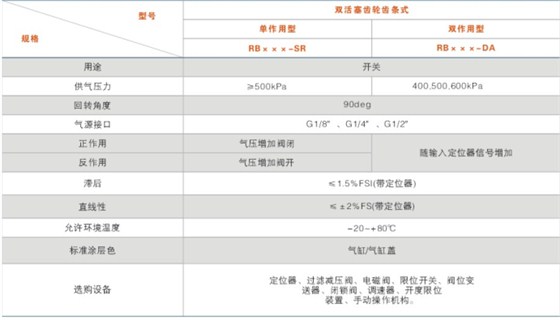浮動(dòng)式金屬硬(yìng)密封(fēng)高壓耐磨球閥