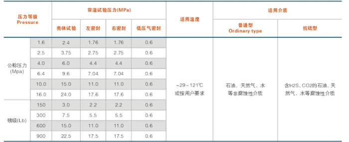 平闆閘(zhá)閥性能(néng)規範