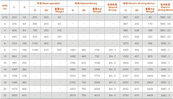 美标電站閘(zhá)閥(fá)外形(xíng)尺寸及重量