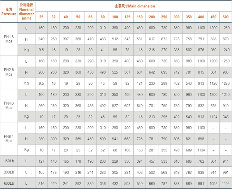 主要外(wài)形尺寸(cùn)及重量(liàng) 主要外形尺寸(cùn)及重(zhòng)量