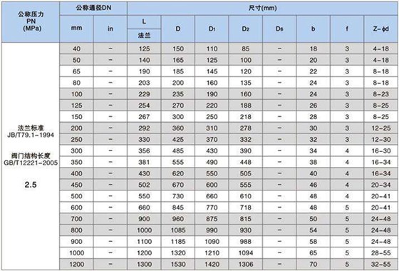 偏心半球閥尺(chǐ)寸(cùn)表